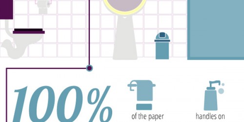 What Are The Chances Of Picking Up An Infection In A Public Restroom?